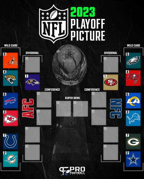 espn NFL playoff standings today